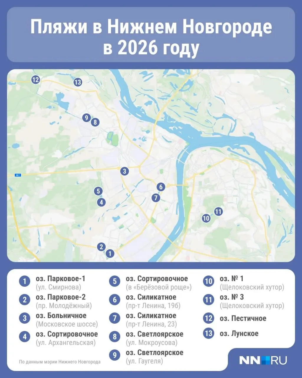 В Нижнем Новгороде подготовили 13 официальных мест для купания. Также обустроят семь зон отдыха, в которых купаться запрещено — публикуем список таких мест.