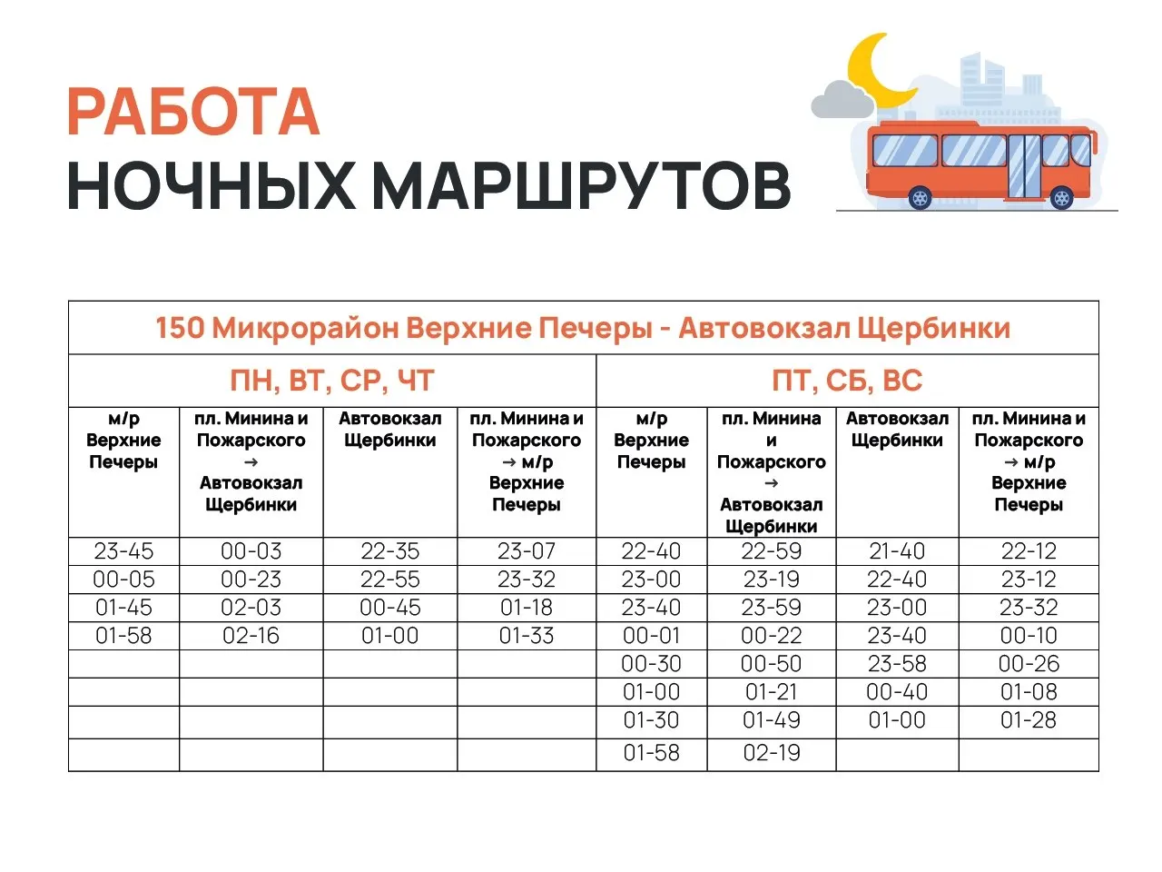 Названо расписание ночных автобусов: в будние дни по 4 рейса, по пятницам и выходным — до 7–8. Указаны номера маршрутов и перевозчики.
