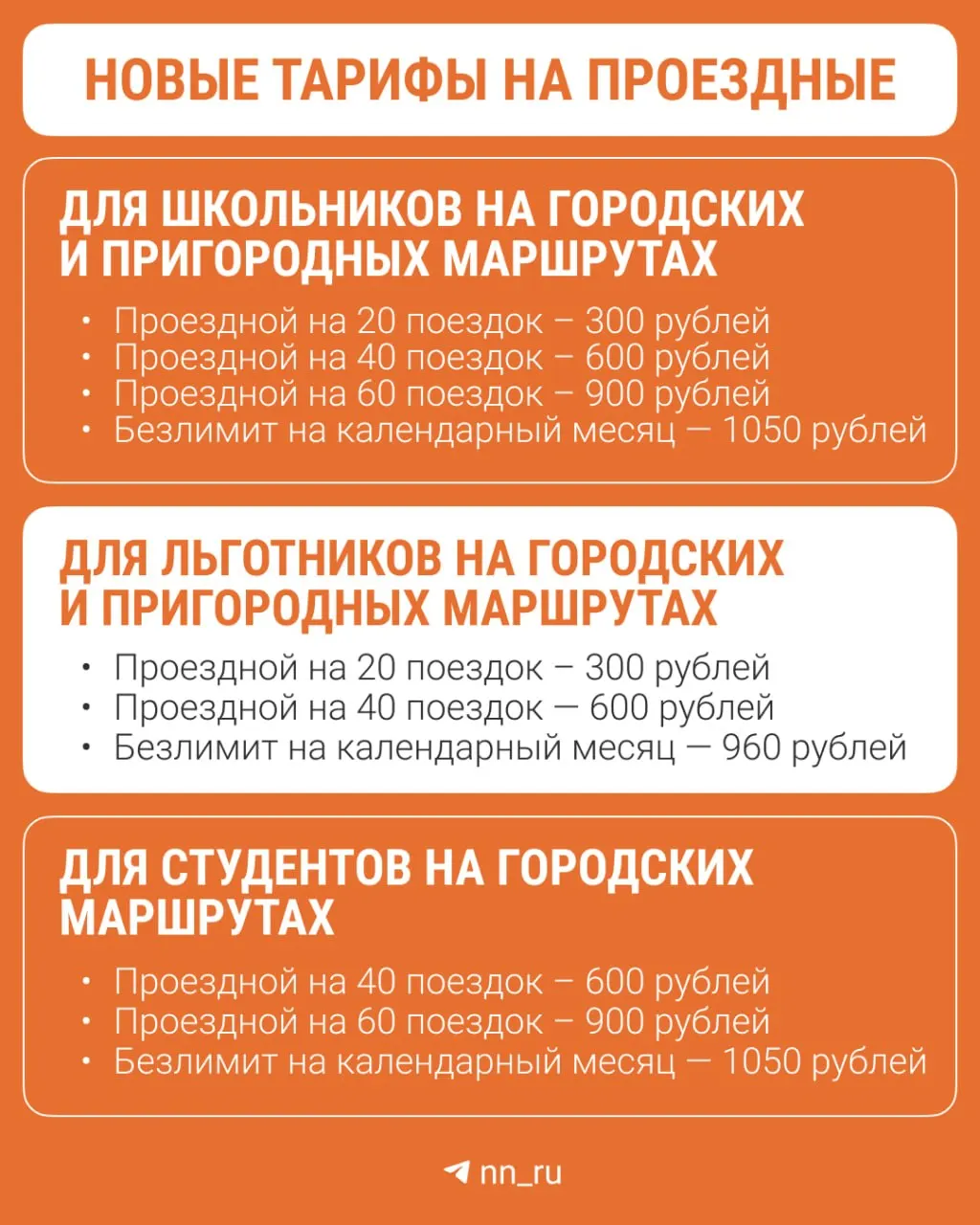 С мая в городе выросли тарифы на проездные билеты: изменения затронули льготные категории, школьников и студентов. Точные суммы опубликованы в карточке тарифов городского транспорта.