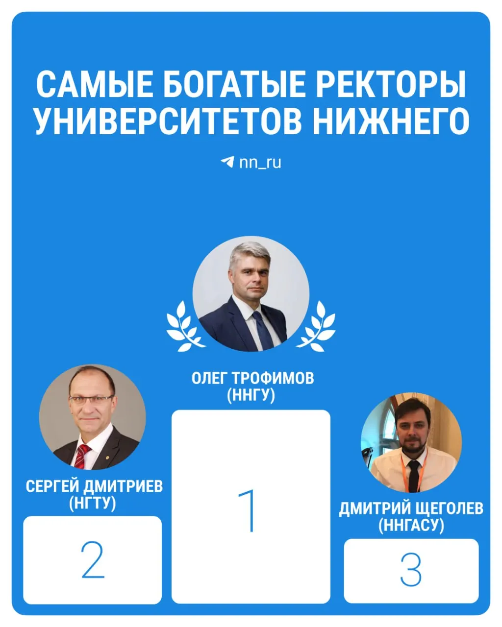 Минобрнауки опубликовало средние месячные доходы ректоров вузов Нижнего Новгорода за 2025 год: лидер — ректор ННГУ (836,5 тыс. руб.), у других руководителей — от 193,4 до 667,3 тыс. руб.