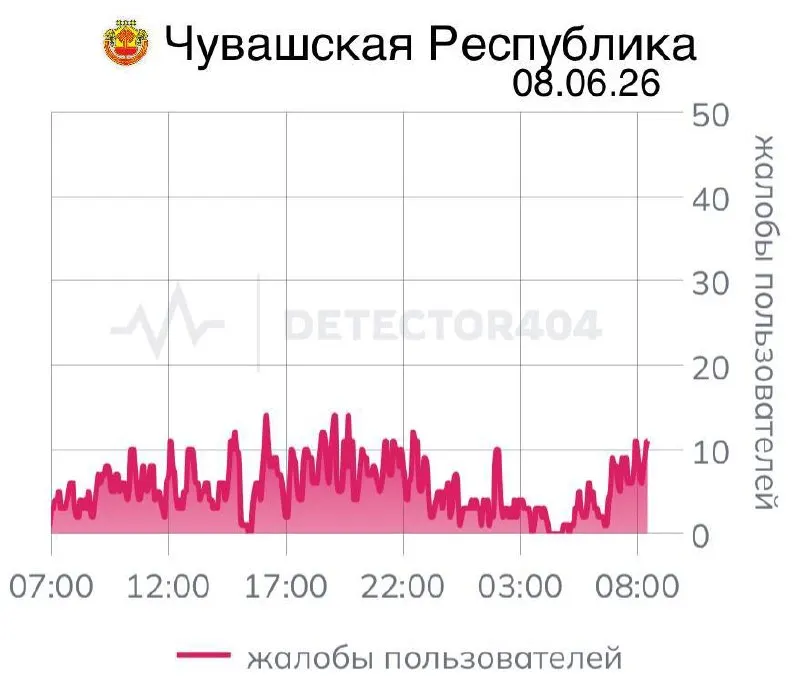 В ряде районов Чувашии мобильный интернет работает с перебоями уже седьмой день подряд. Подобные «цифровые локдауны» ранее вводили и в других областях — отказывают оповещения и сервисы.