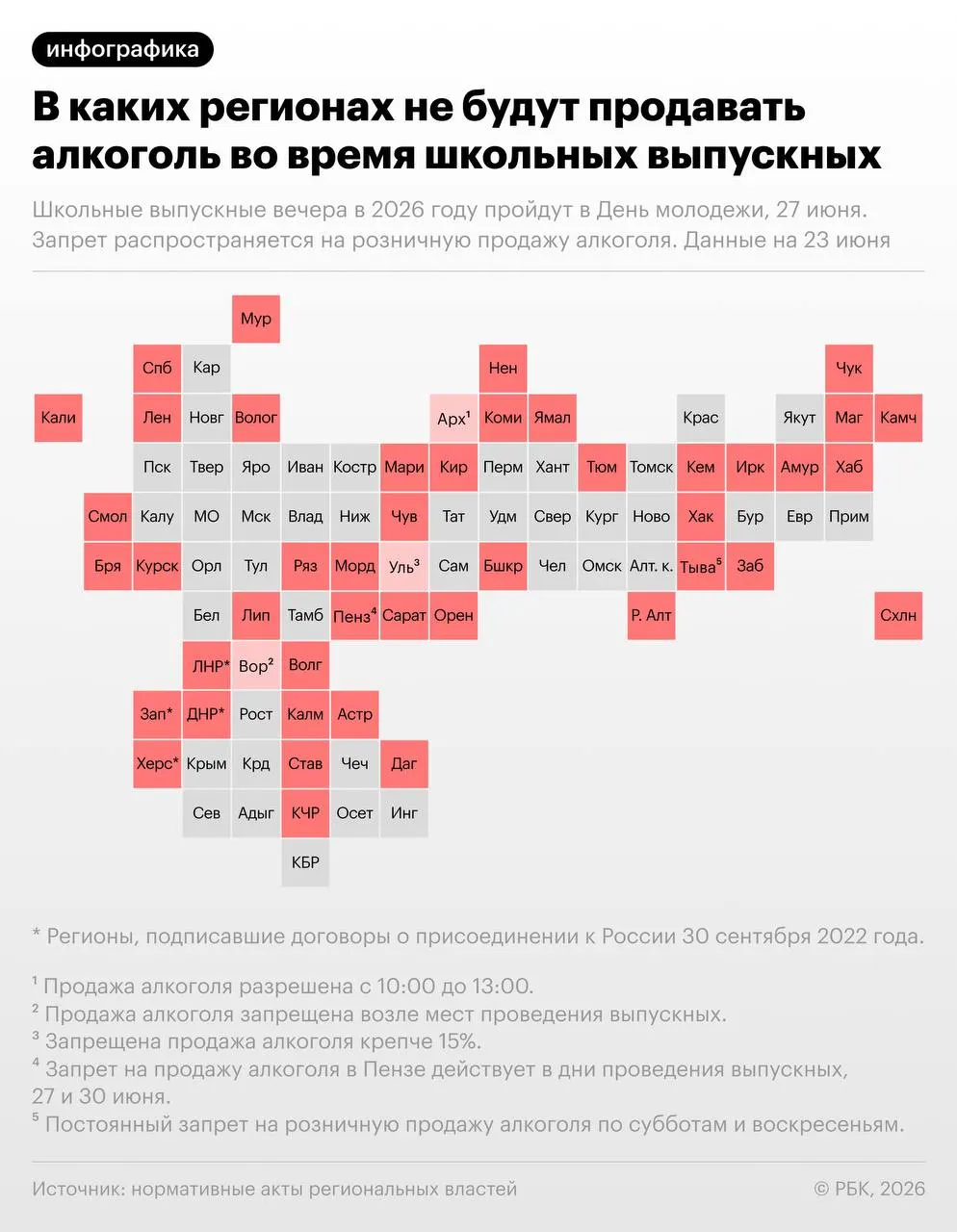 Минпросвещения рекомендовало провести школьные выпускные 27 июня — в тот же день отмечают День молодёжи. Более 40 регионов планируют ввести временные запреты на розничную продажу алкоголя во время мероприятий.