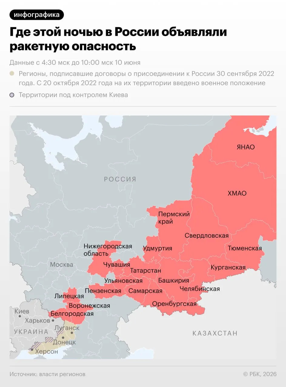 Режим ракетной опасности ночью 10 июня объявляли в 18 регионах России, в том числе по всему Уралу; в Чебоксарах в результате атаки пострадали три человека.
