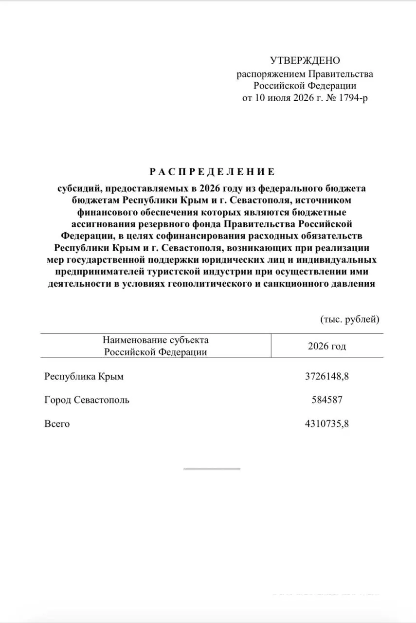 Из резервного фонда РФ направлено свыше 4,3 млрд рублей для выплат сотрудникам туристических компаний Крыма и Севастополя из‑за снижения туристического потока.