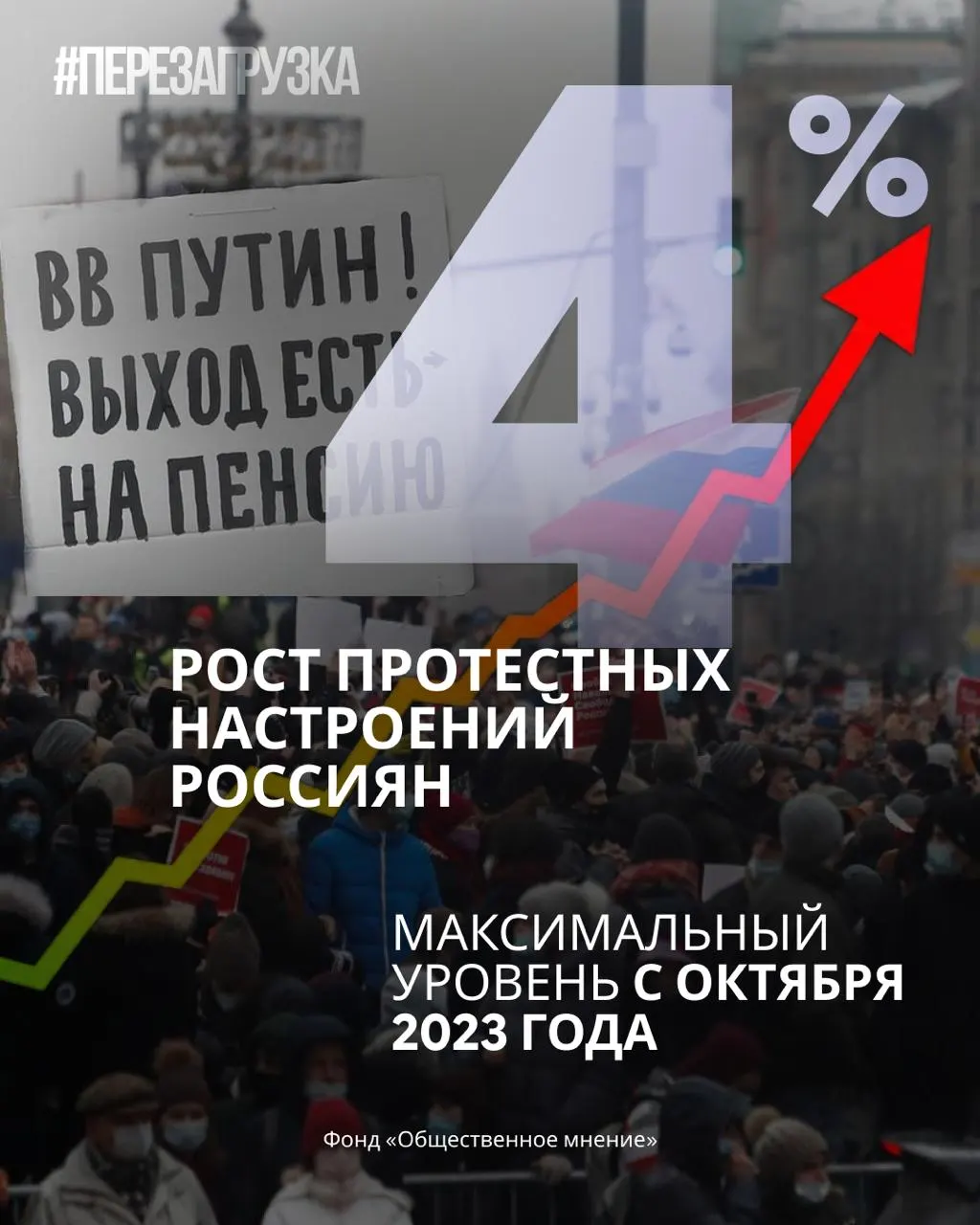 Рейтинг правящей партии и поддержка руководства снижаются на фоне роста протестных настроений и готовности выйти на акции.