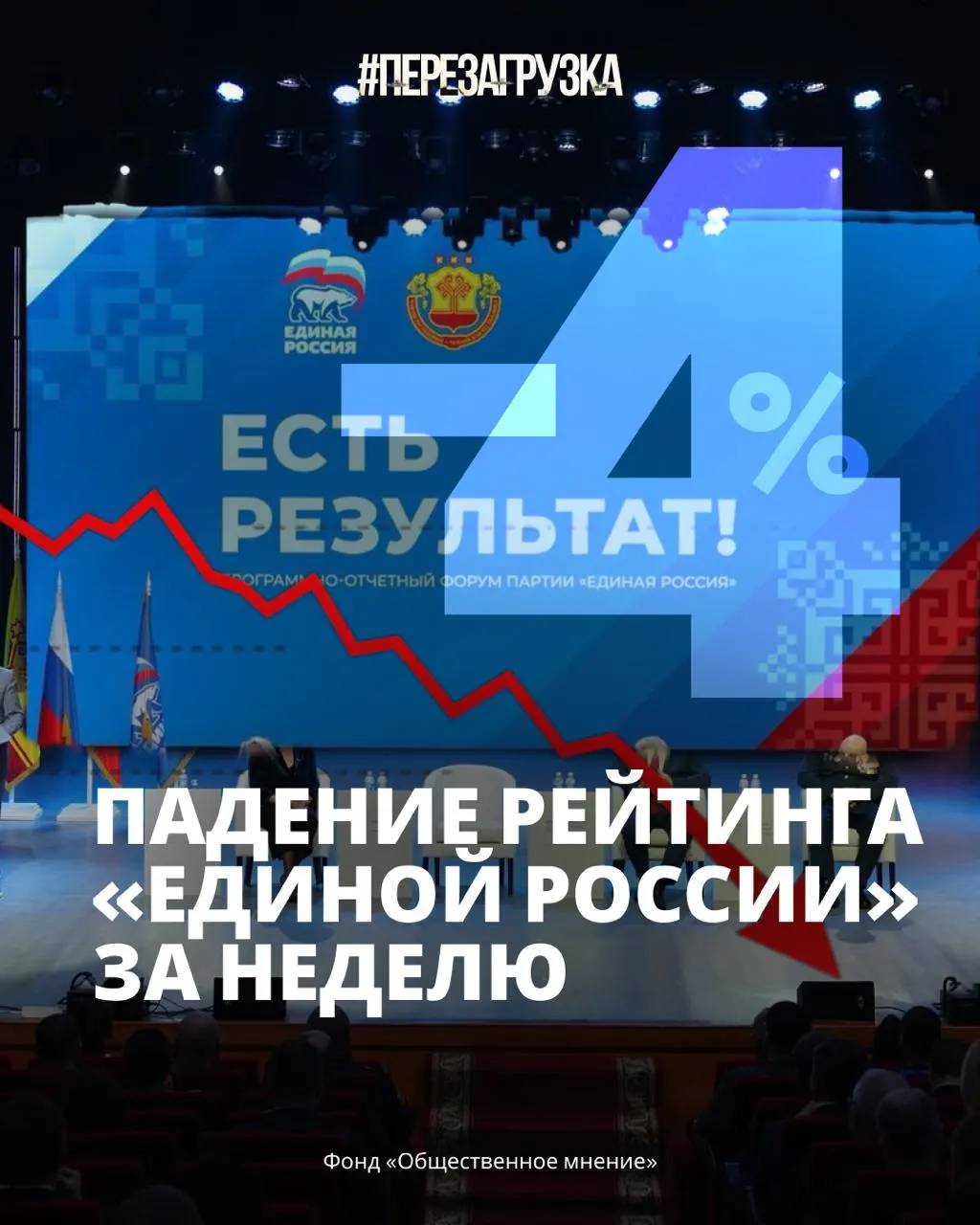 Согласно опросам, поддержка власти снизилась до 33%, а эксперты предупреждают об усилении давления на выборах на фоне роста цен и дефицита топлива.