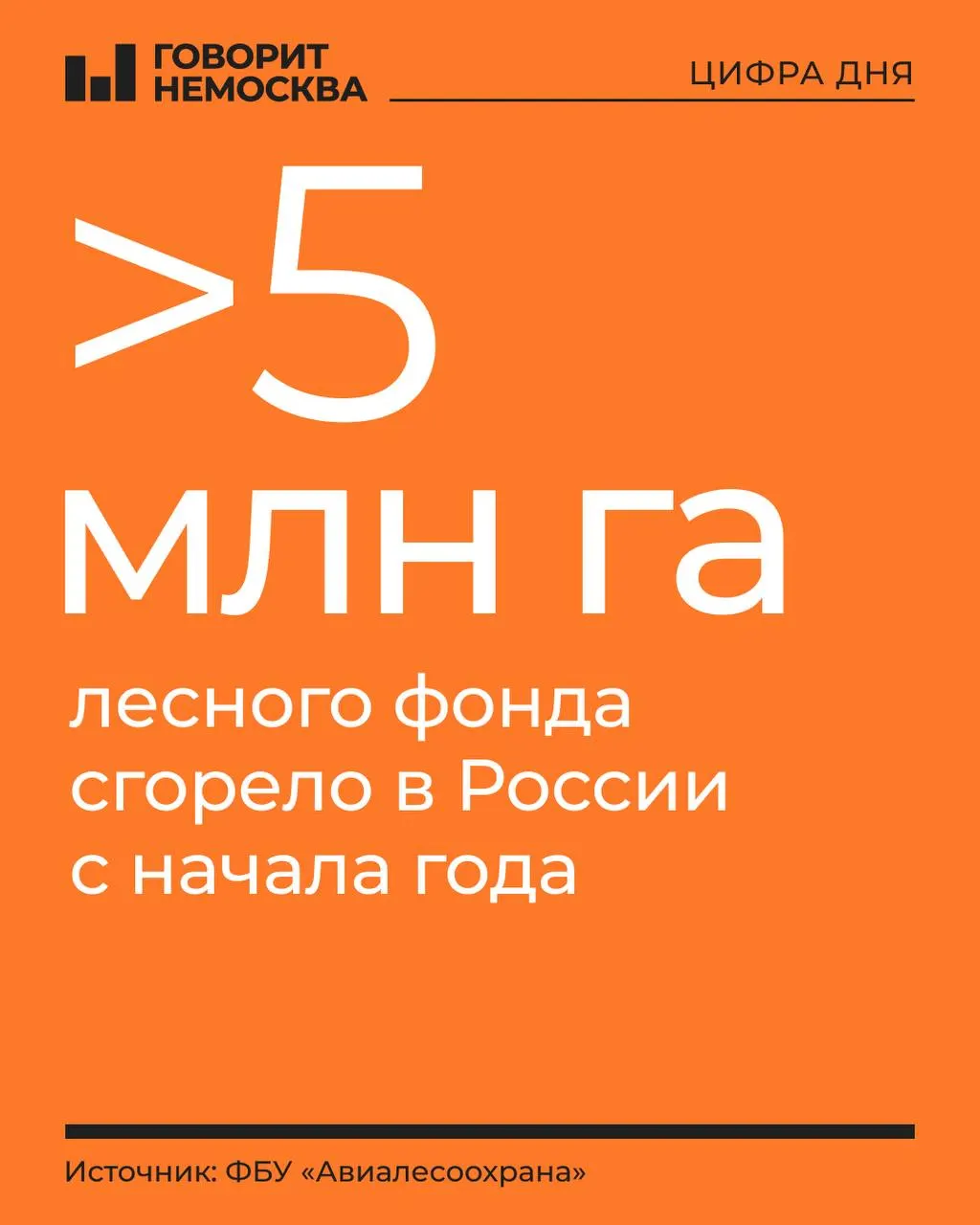 Площадь, пройденная огнем с начала года, сопоставима с территорией Словакии, Дагестана или Смоленской области; прошлогодний максимум превысили приблизительно на полмиллиона гектаров; зафиксировано около восьми тысяч пожаров, активные — 132.