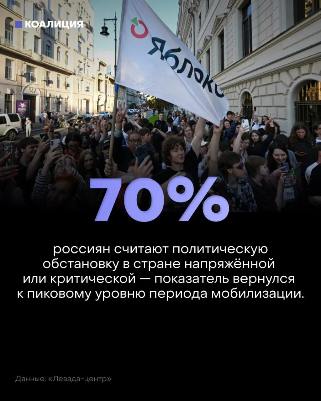 Новейшее исследование показывает, что большинство россиян считают обстановку напряжённой и тревожной, влияние мобилизации ощущается повсеместно.