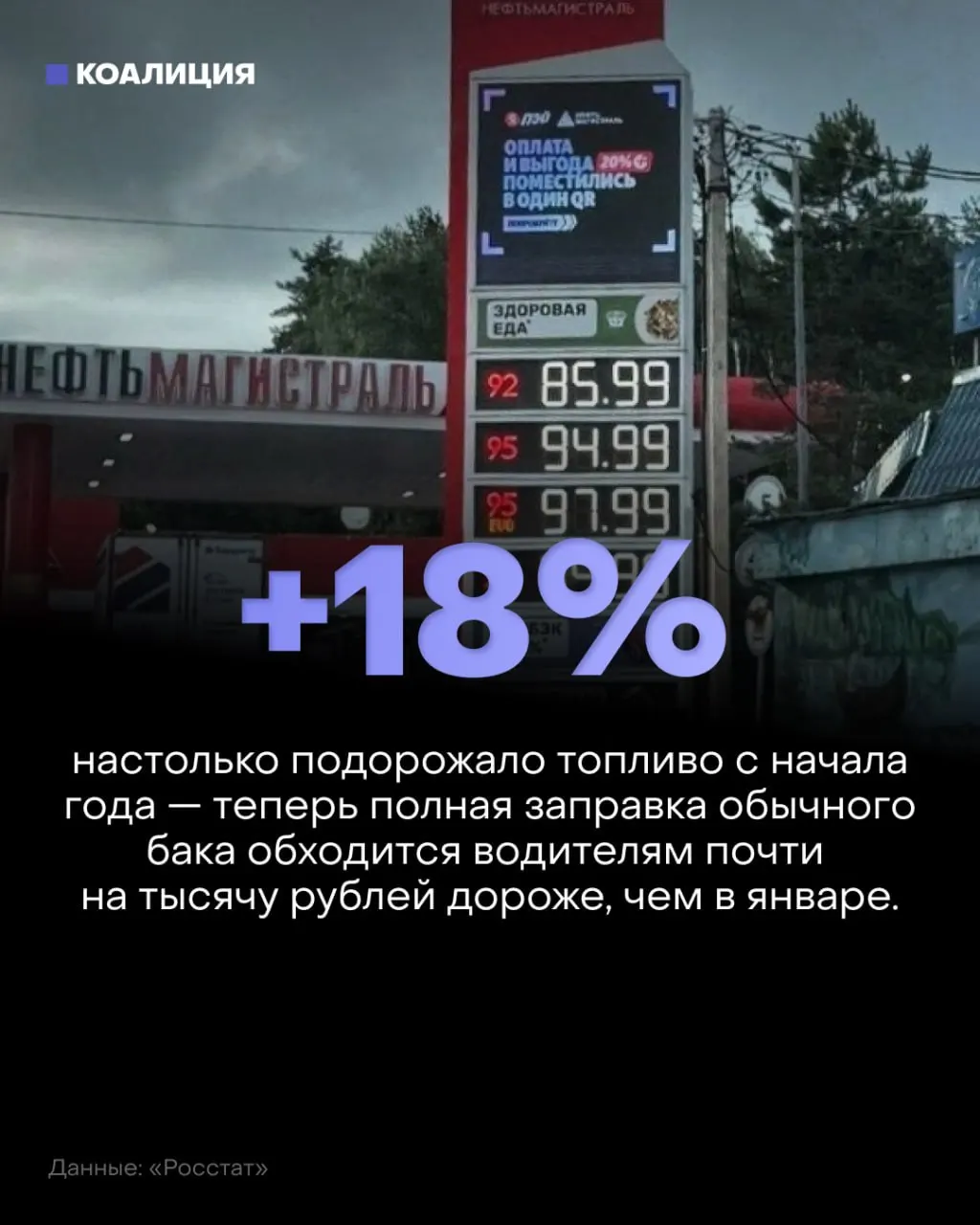 Переработка нефти на крупных НПЗ падает, цены на топливо растут, люди сталкиваются с дефицитом и очередями на заправках.