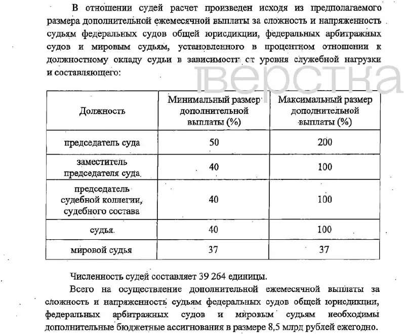 Законопроект предусматривает дополнительные выплаты судьям и сотрудникам аппаратов суда; финансирование будет из фонда оплаты труда; вступление в силу — 1 января 2027 года.