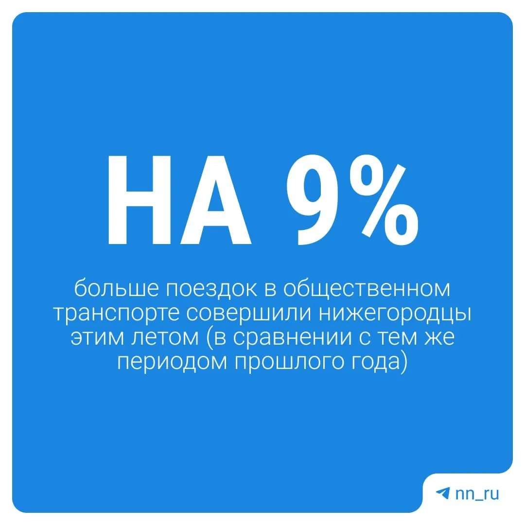 Летом пассажиропоток в городском транспорте вырос примерно на 9% по сравнению с прошлым годом, достигнув почти 59 миллионов поездок за июль–август.