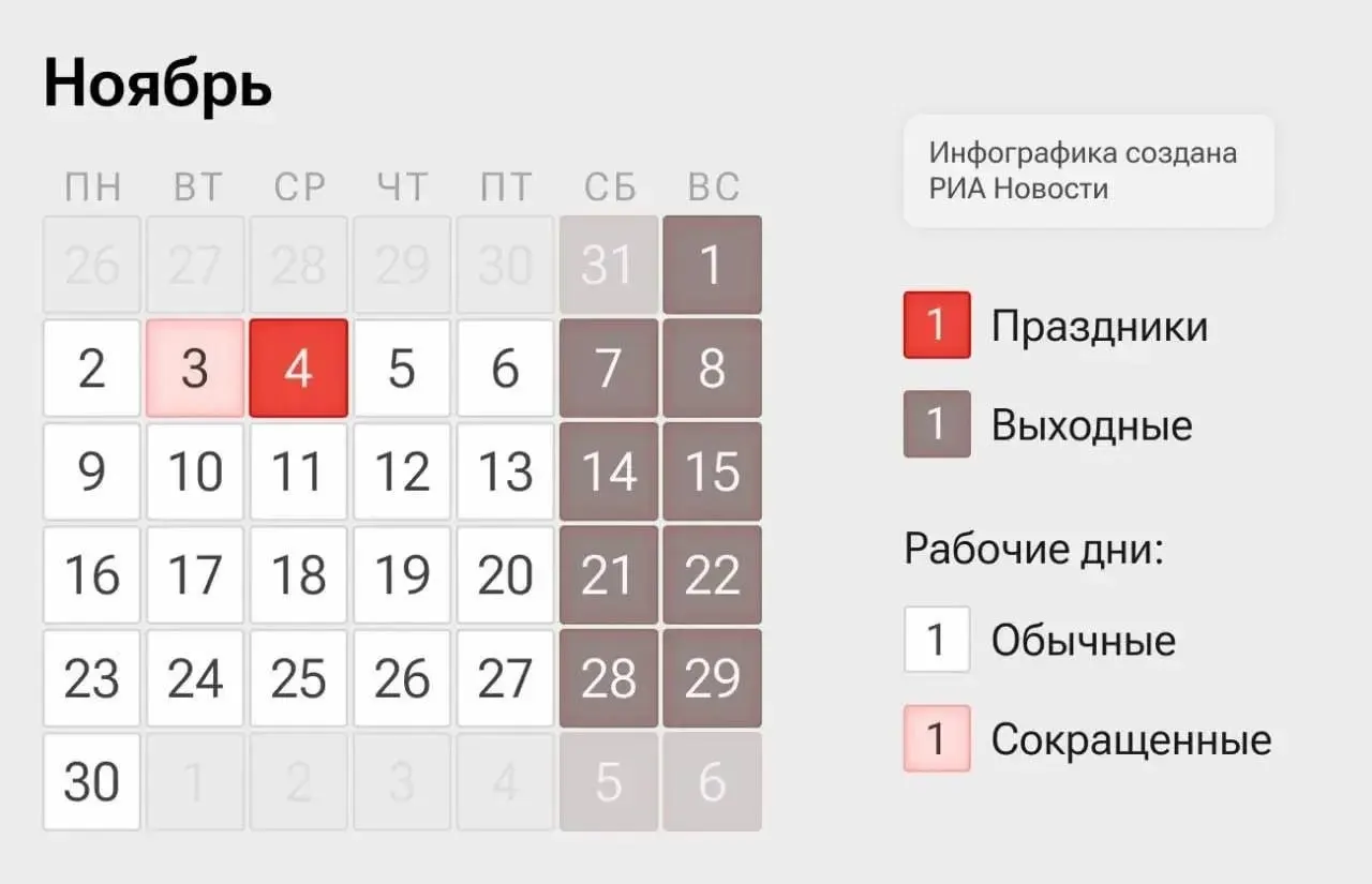 Россия вводит четырехдневную рабочую неделю: 2–3&nbsp;и&nbsp;5–6&nbsp;ноября&nbsp;— рабочие дни, 4&nbsp;ноября&nbsp;— выходной