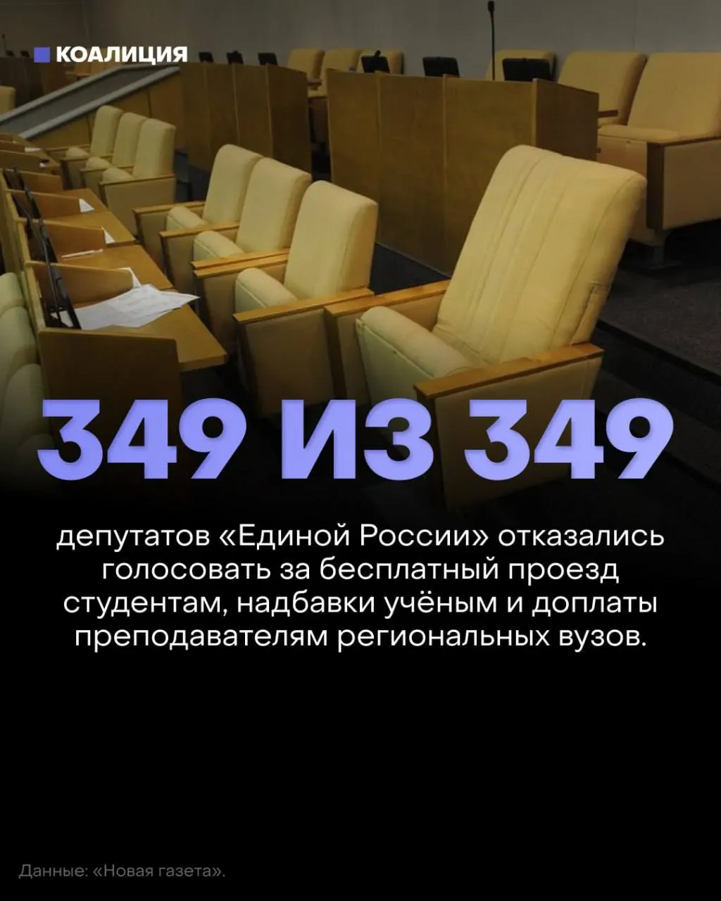 Госдума отклонила три законопроекта о бесплатном проезде для студентов, возвращении надбавок за учёные степени и доплатах преподавателям региональных вузов; явка на голосование оказалась минимальной.