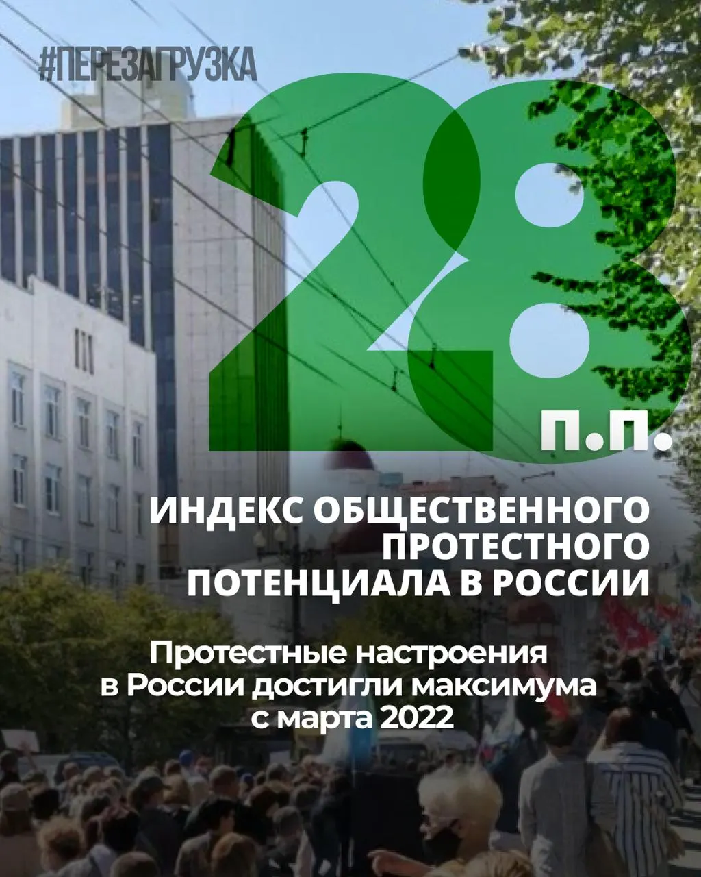 За семь месяцев индекс протестных настроений в стране вырос: личная готовность к участию в акциях держится на уровне 25%. ВЦИОМ отмечает увеличение настроений, данные собирались до начала топливного кризиса.