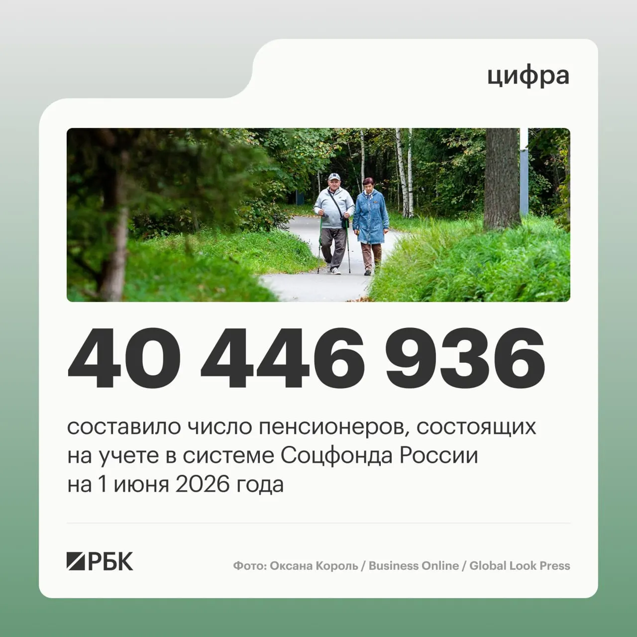 По данным Соцфонда, на 1 июня 2025 года в России насчитывалось 40 856 352 пенсионера; число работающих пенсионеров выросло до 8,403 млн, а средняя пенсия составила 25 402,04 руб.