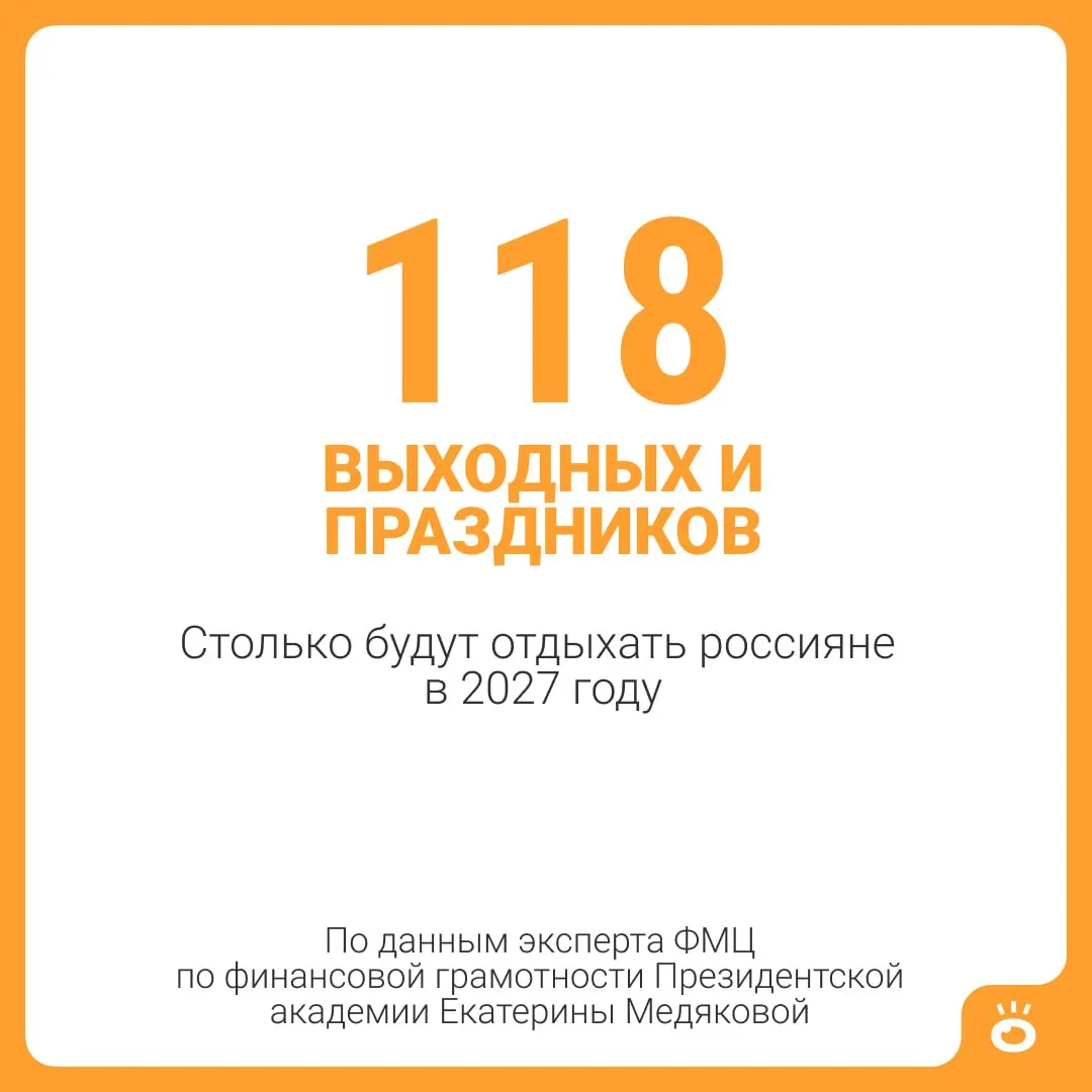 118 выходных и праздничных дней в 2027 году, включая 28-дневный ежегодный отпуск, суммарно дают 146 дней отдыха. В отдельных категориях граждан продолжительность отпуска может быть длиннее.