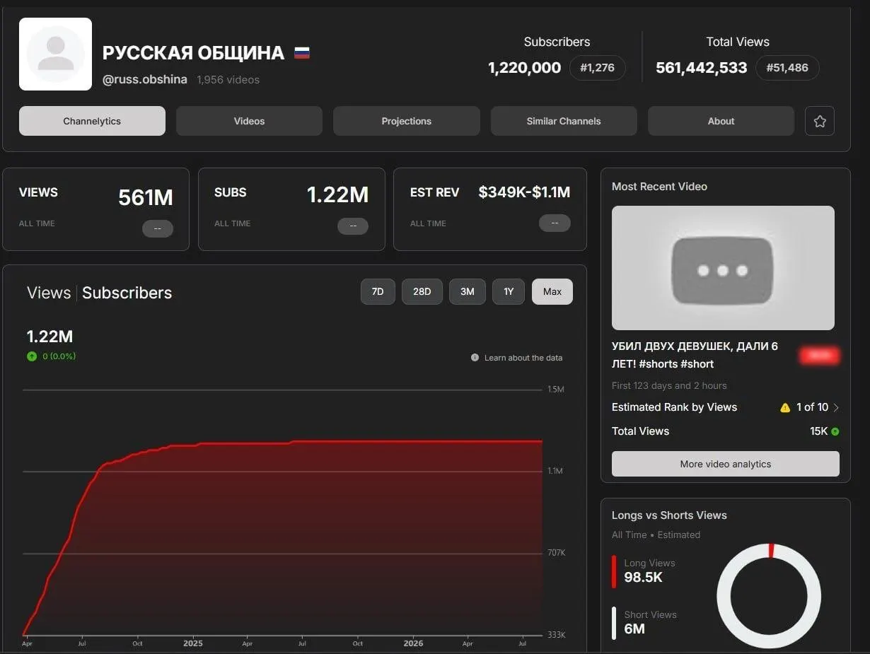 Канал ультраправого движения с миллионами подписчиков был удалён за нарушение правил площадки. Представители движения называют это цензурой, аналитики обсуждают усиление контроля над контентом в интернете.