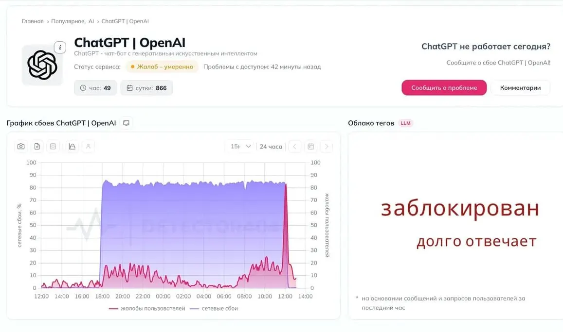 В России зафиксированы перебои в работе нейросети ChatGPT; пользователи предполагают блокировку сервиса, подтверждений со стороны властей пока нет.