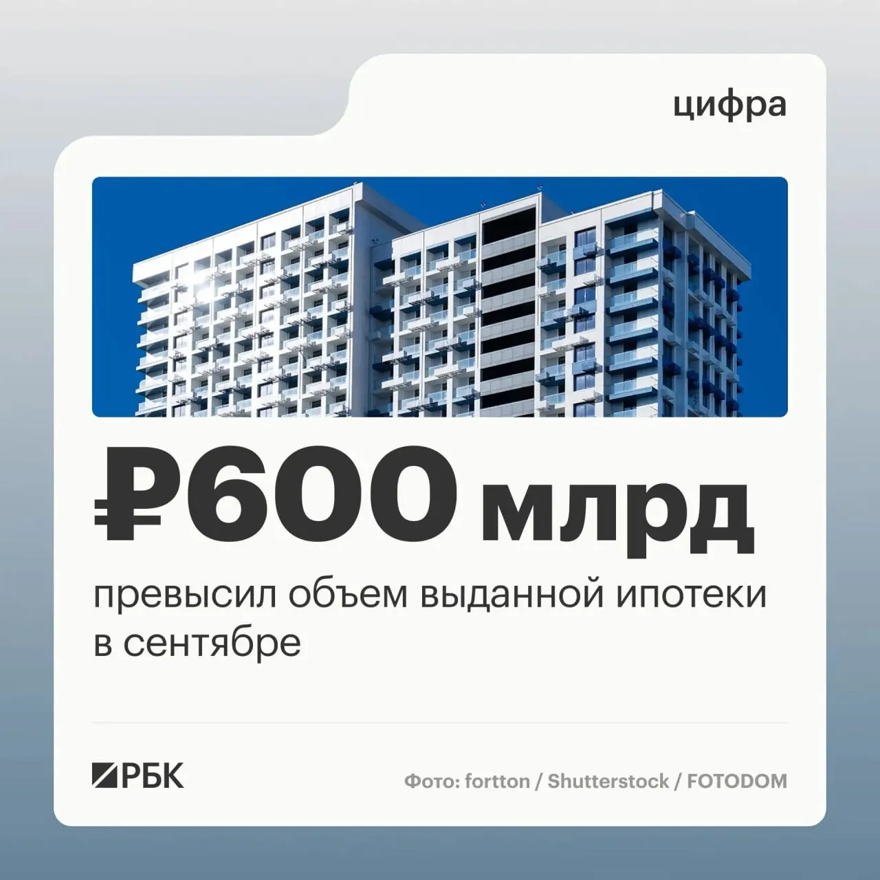 Сентябрь принес максимальные показатели ипотечного кредитования: 123,8 тыс. займов на 608,5 млрд рублей, рост по отношению к августу.