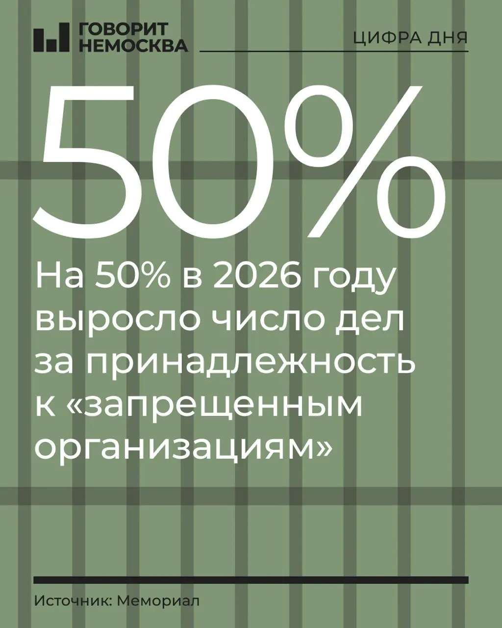 За первые девять месяцев 2026 года число обвиняемых выросло на 50% — с 219 до 328; заметен резкий рост среди сторонников Навального, Свидетелей Иеговы и граждан СССР; правозащитники указывают на скрытую трансформацию репрессивной системы.