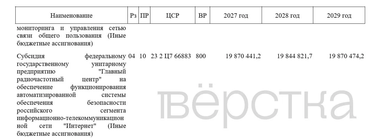 Бюджет на 2027 год предусматривает рост финансирования АСБИ и блокировку VPN; общий объём затрат за три года составит почти 60 млрд рублей.